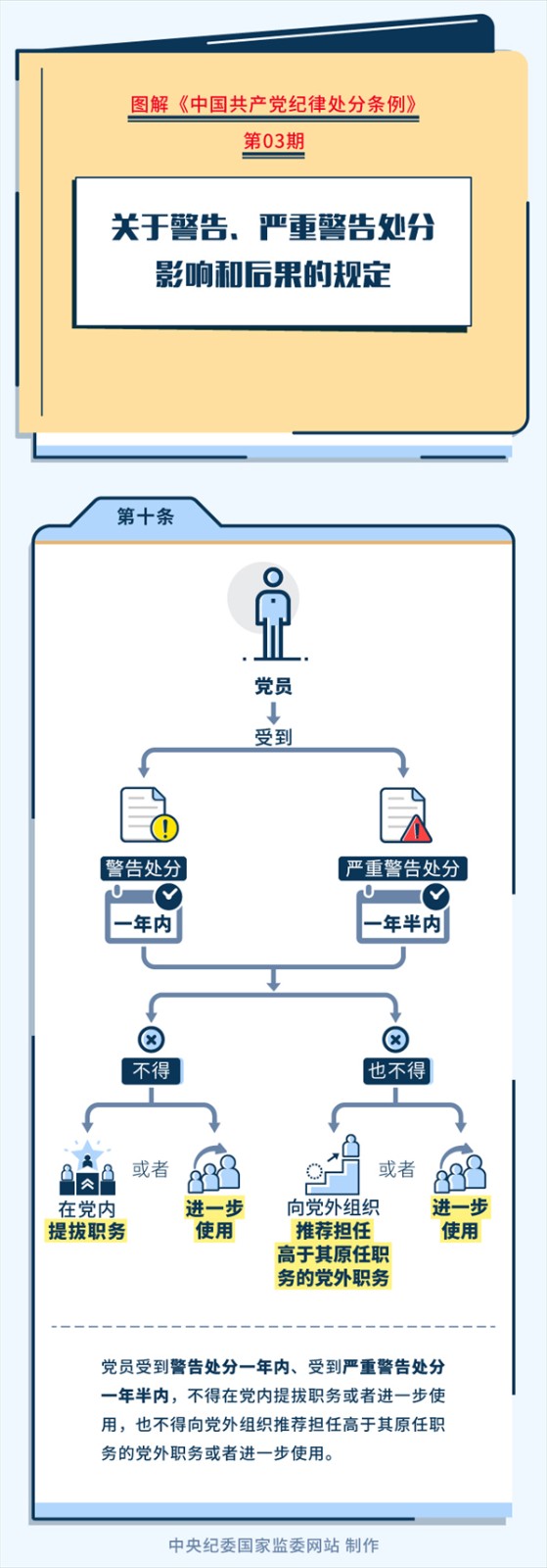 黨紀(jì)學(xué)習(xí)教育丨關(guān)于警告、嚴(yán)重警告處分影響和后果的規(guī)定